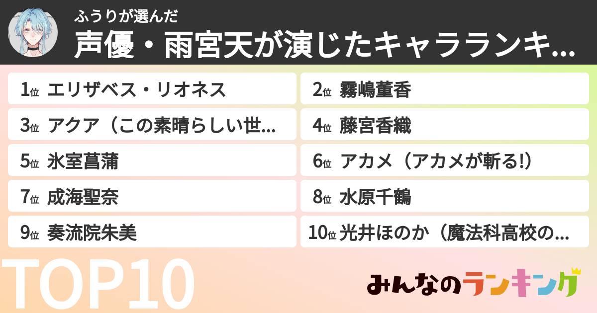 ふうりさんの「声優・雨宮天が演じたキャラランキング」