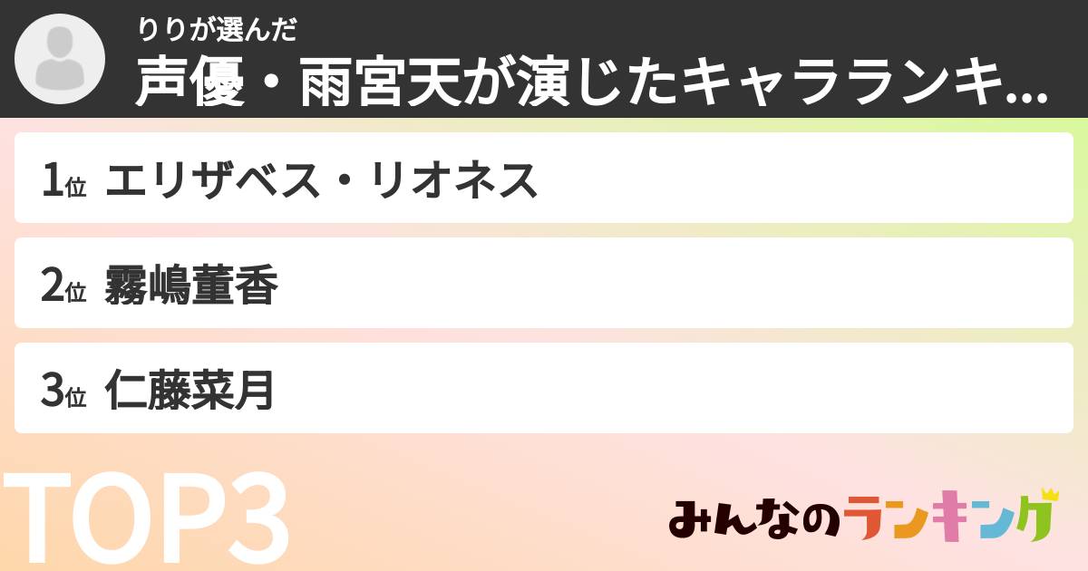 りりさんの「声優・雨宮天が演じたキャラランキング」
