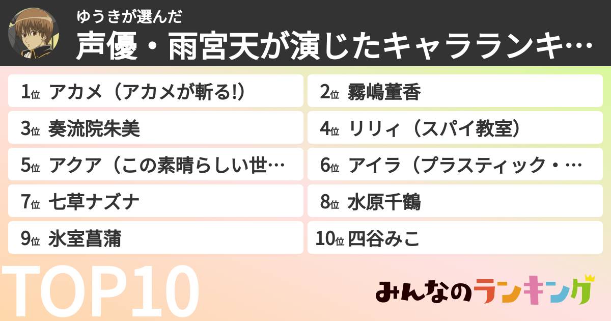 ゆうきさんの「声優・雨宮天が演じたキャラランキング」