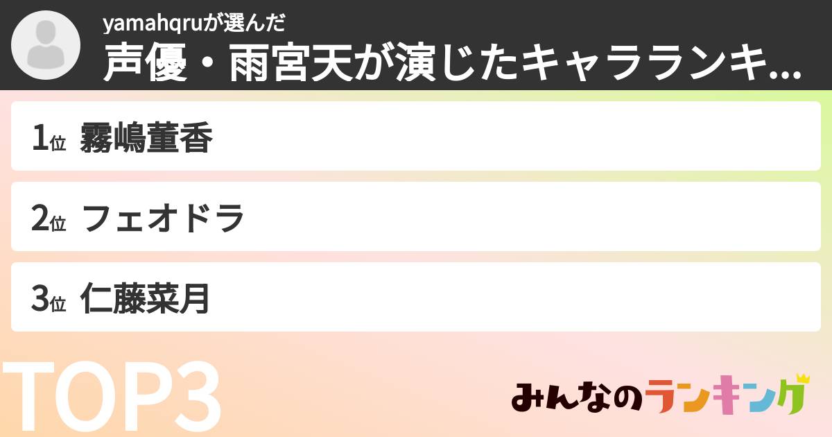 yamahqruさんの「声優・雨宮天が演じたキャラランキング」