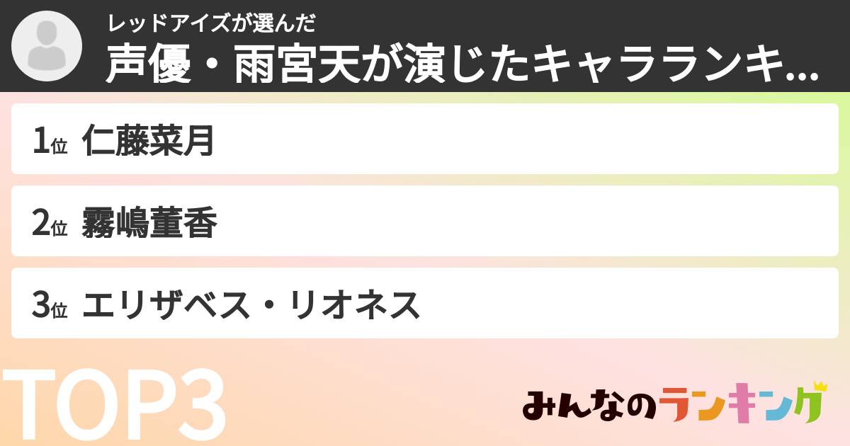 レッドアイズさんの「声優・雨宮天が演じたキャラランキング」