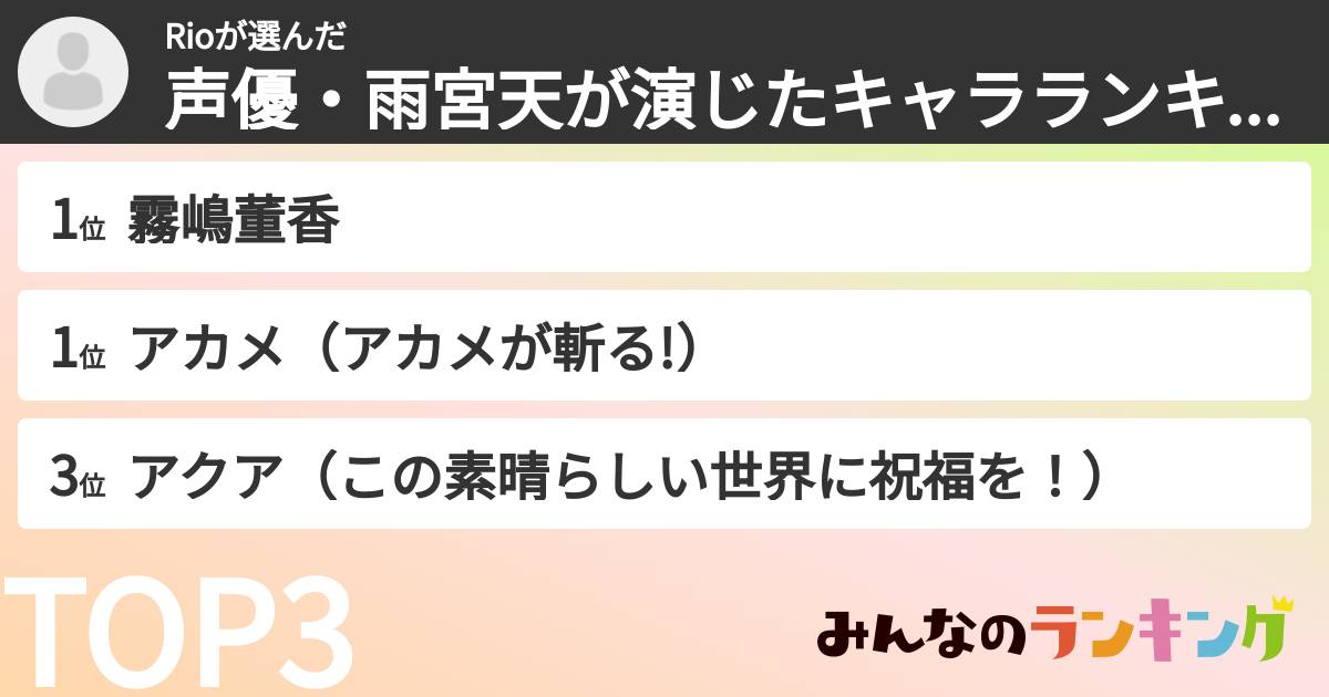 Rioさんの「声優・雨宮天が演じたキャラランキング」