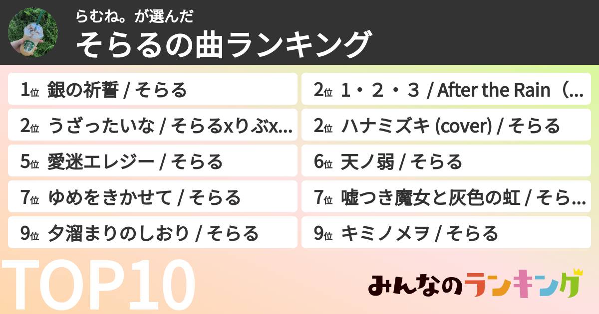 らむね。さんの「そらるの曲ランキング」