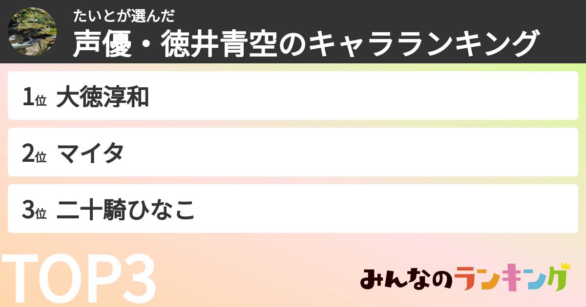 たいとさんの「声優・徳井青空のキャラランキング」