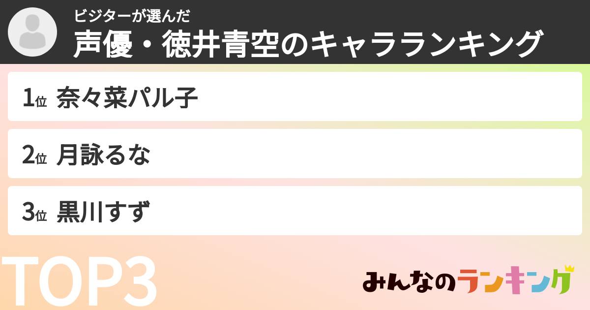 ビジターさんの「声優・徳井青空のキャラランキング」