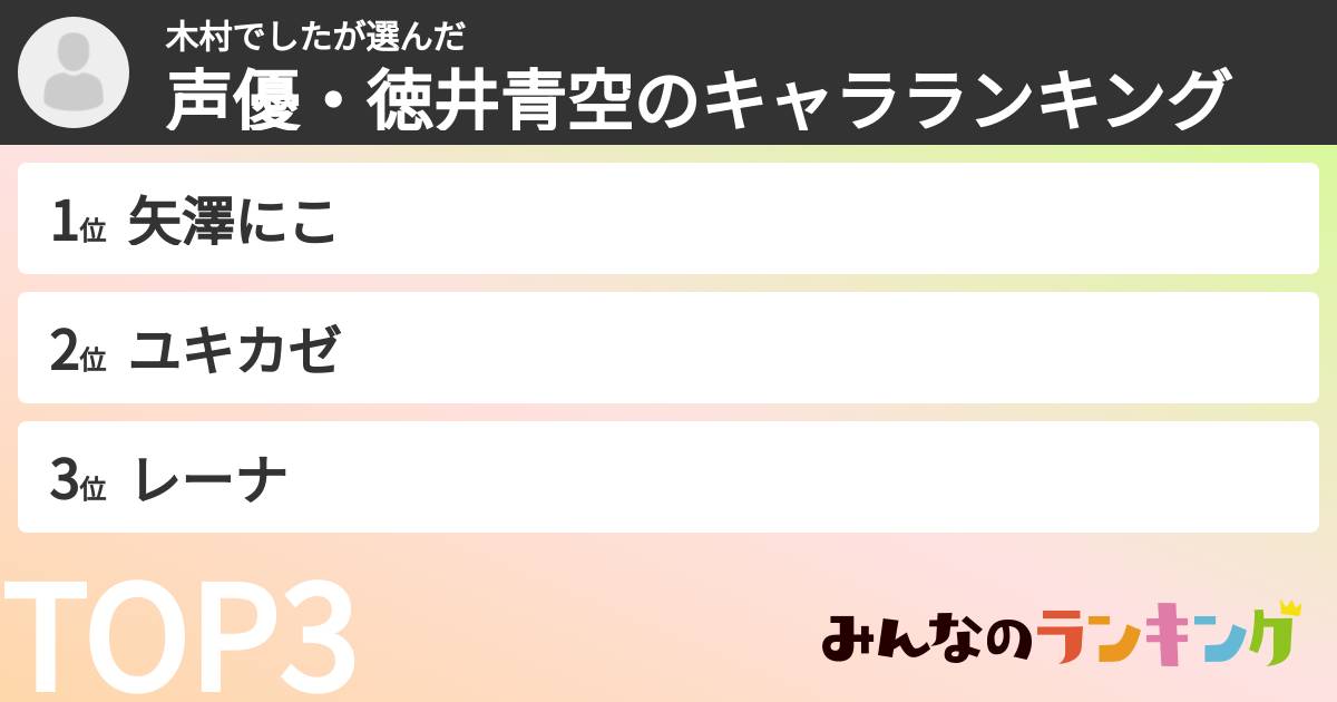 木村でしたさんの「声優・徳井青空のキャラランキング」