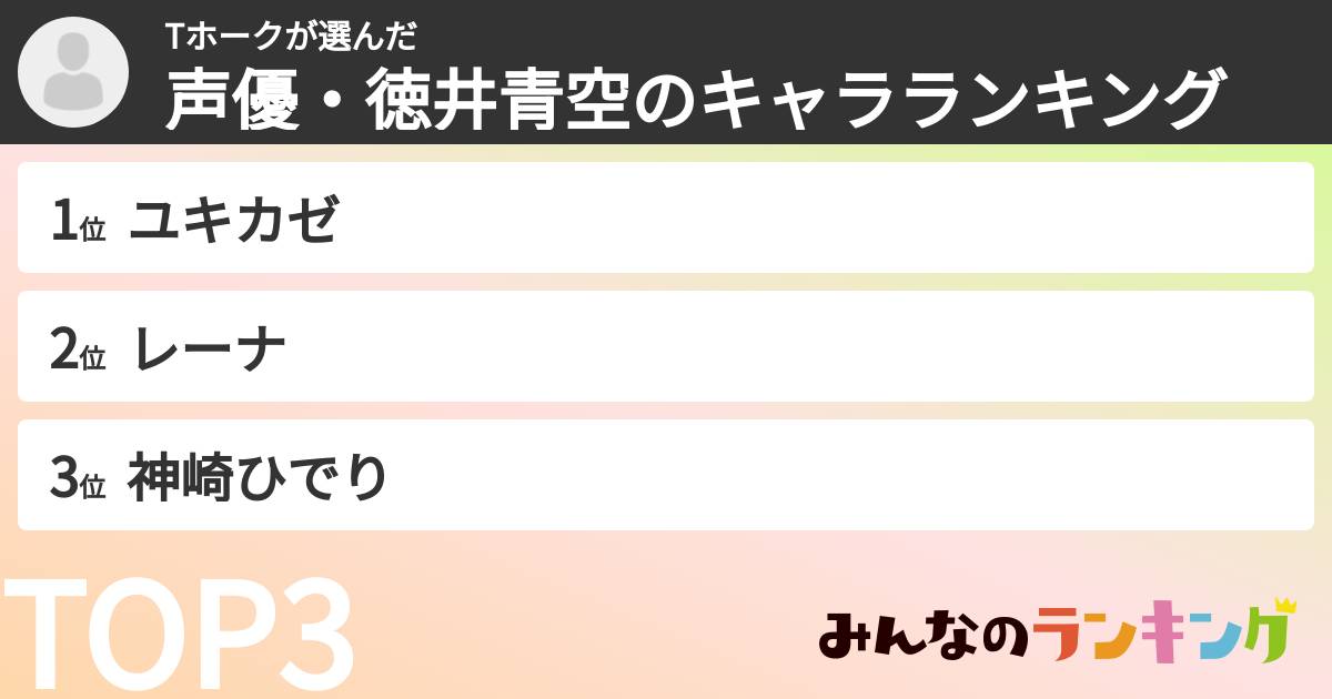 Tホークさんの「声優・徳井青空のキャラランキング」