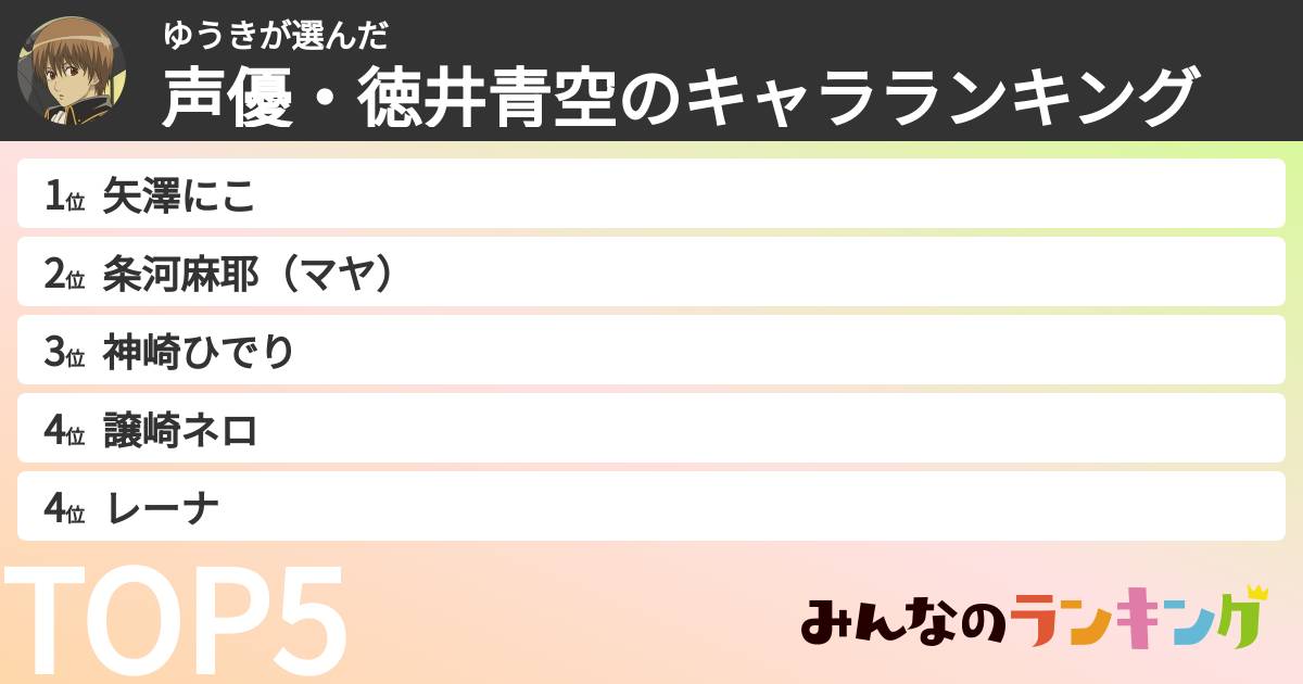 ゆうきさんの「声優・徳井青空のキャラランキング」