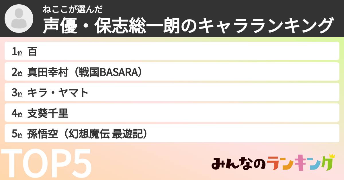 ねここさんの「声優・保志総一朗のキャラランキング」