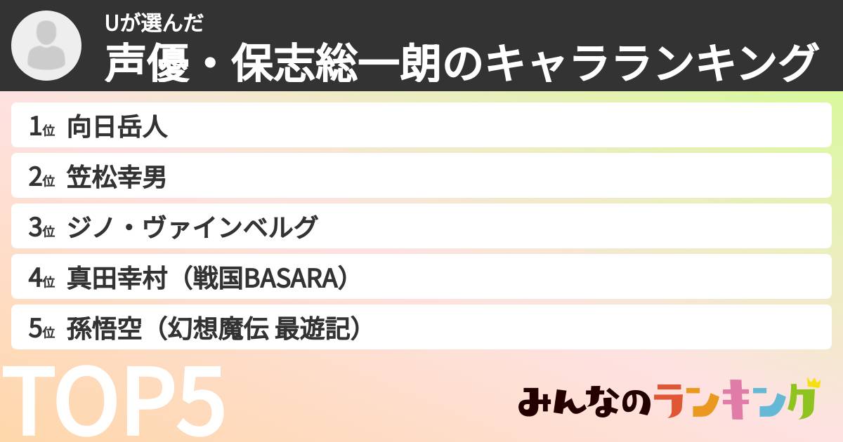 Uさんの「声優・保志総一朗のキャラランキング」