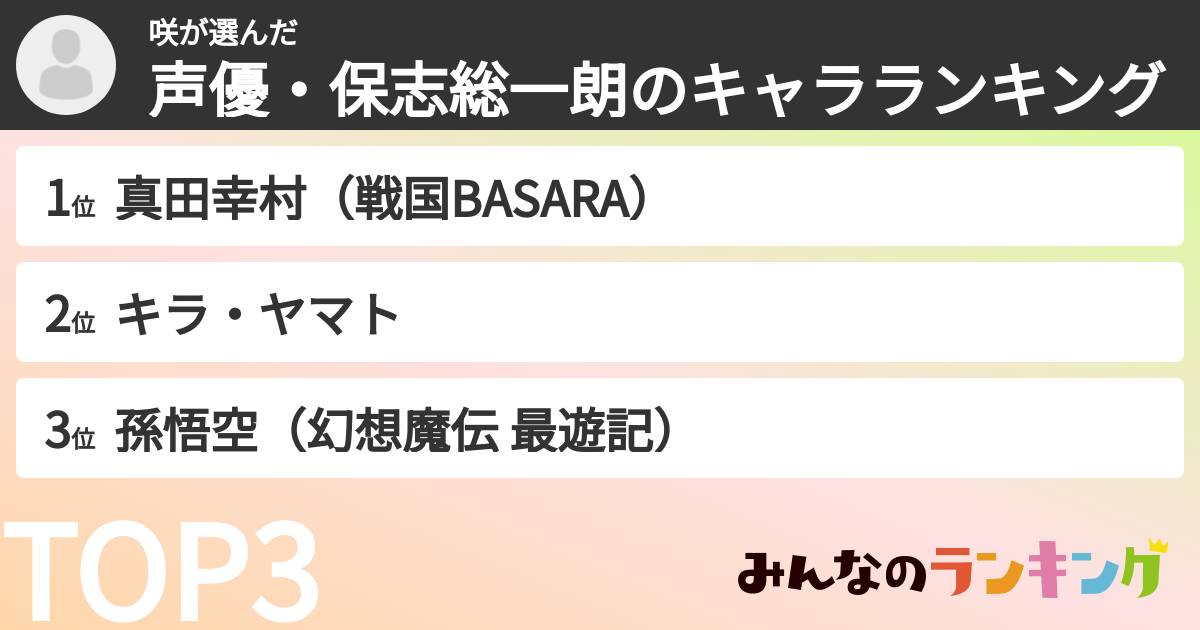 咲さんの「声優・保志総一朗のキャラランキング」