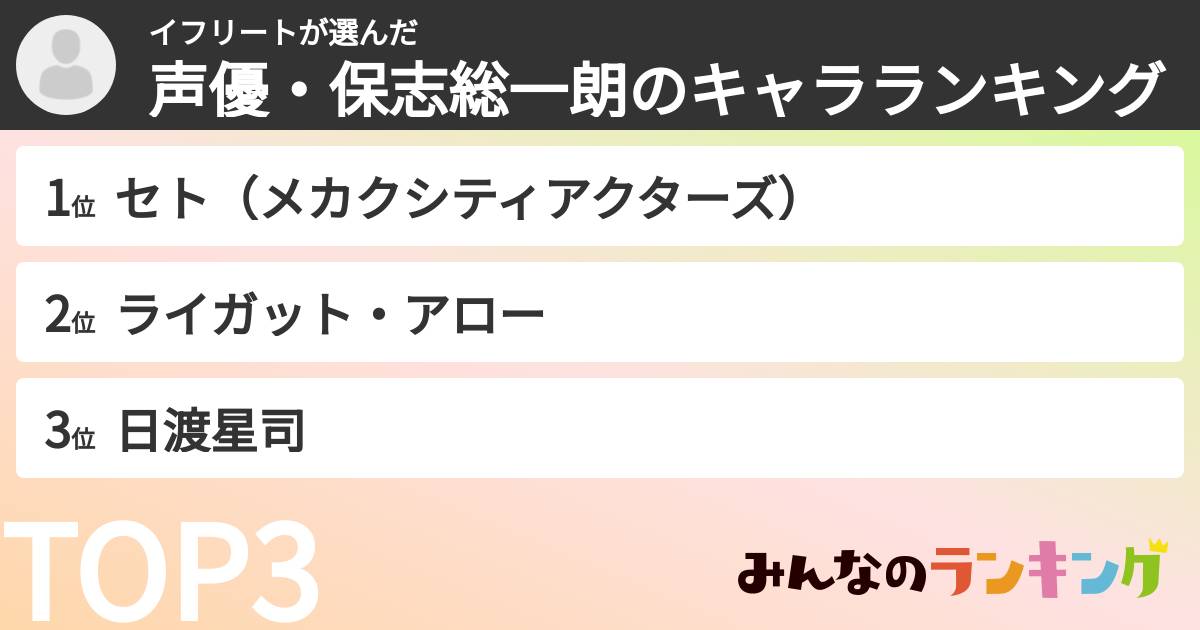 イフリートさんの「声優・保志総一朗のキャラランキング」