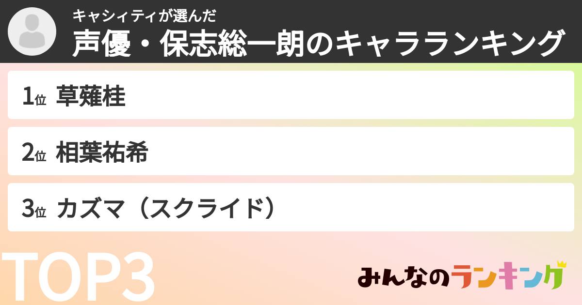 キャシィティさんの「声優・保志総一朗のキャラランキング」