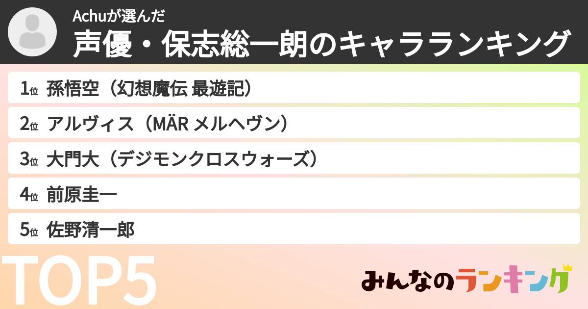 Achuさんの「声優・保志総一朗のキャラランキング」