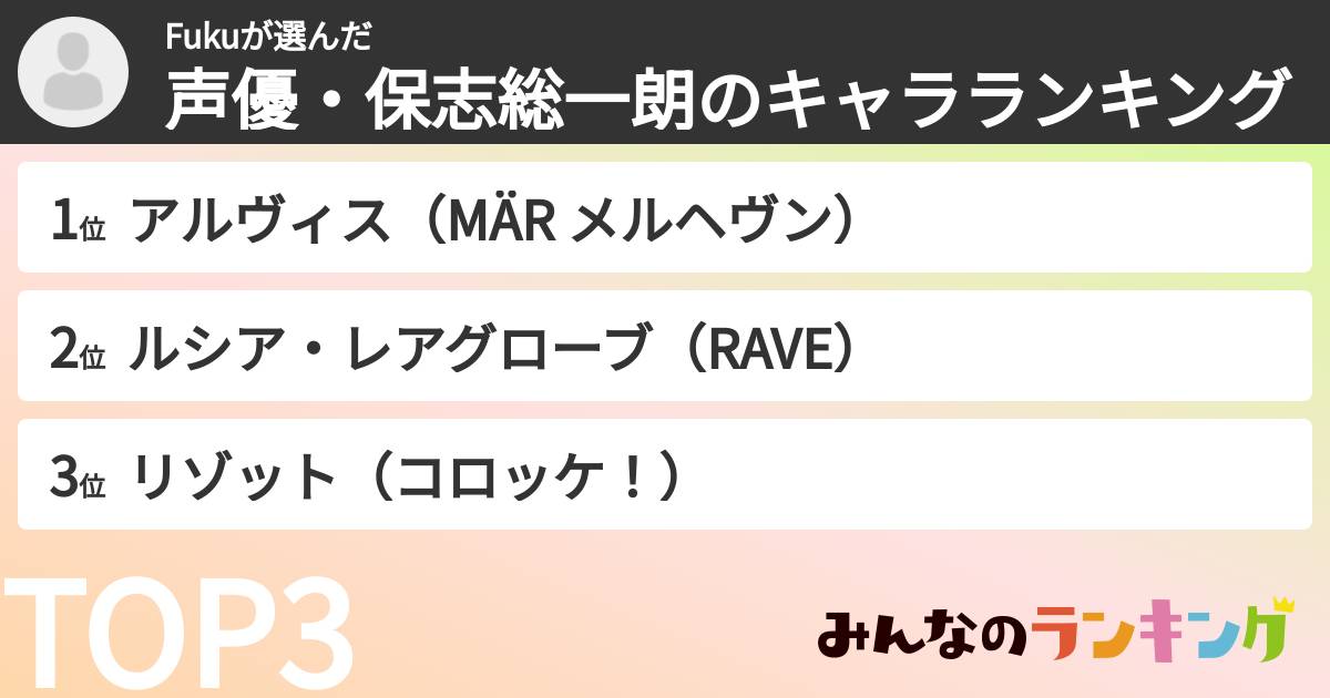 Fukuさんの「声優・保志総一朗のキャラランキング」