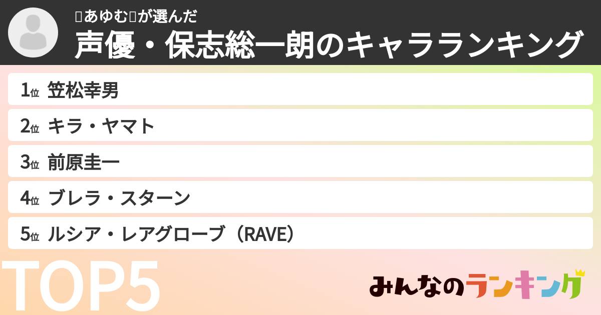 🎥あゆむ🎥さんの「声優・保志総一朗のキャラランキング」