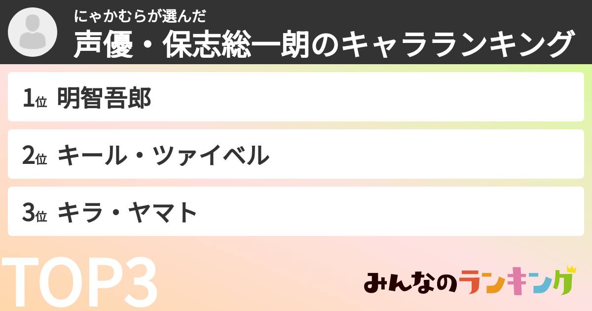 にゃかむらさんの「声優・保志総一朗のキャラランキング」