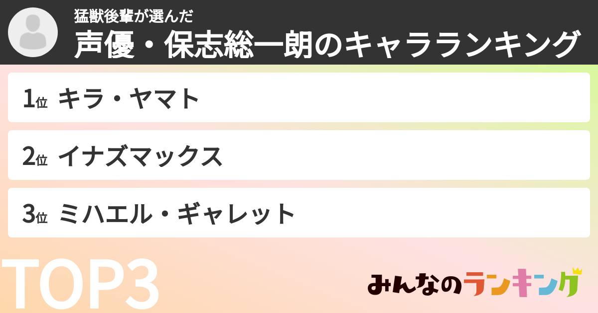 猛獣後輩さんの「声優・保志総一朗のキャラランキング」