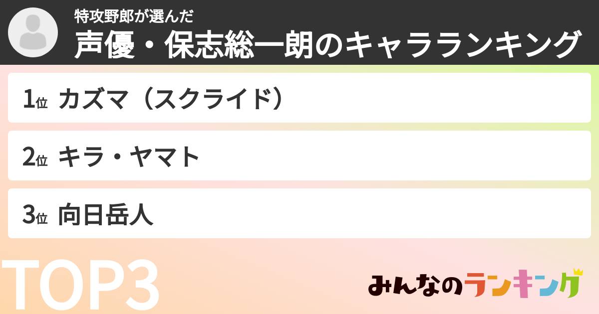 特攻野郎さんの「声優・保志総一朗のキャラランキング」