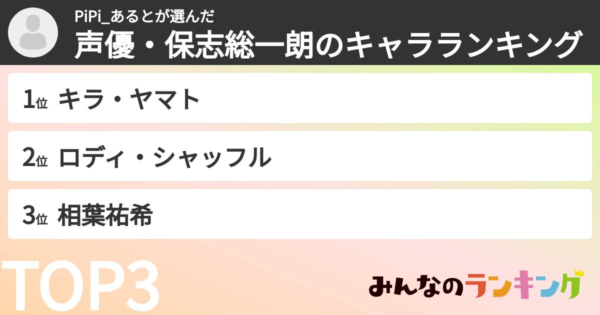 PiPi_あるとさんの「声優・保志総一朗のキャラランキング」