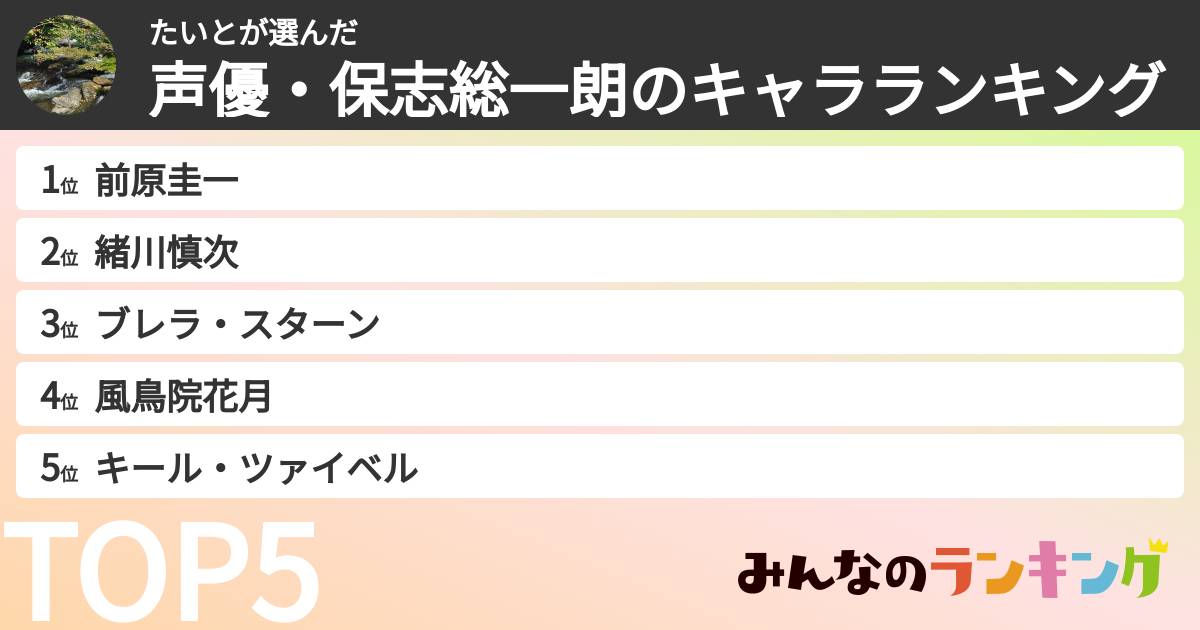 たいとさんの「声優・保志総一朗のキャラランキング」