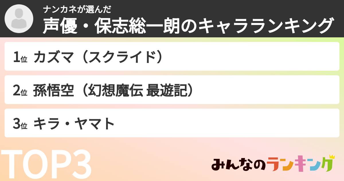 ナンカネさんの「声優・保志総一朗のキャラランキング」