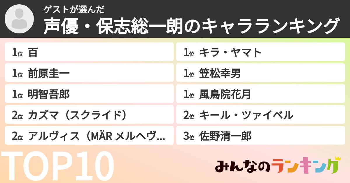 ゲストさんの「声優・保志総一朗のキャラランキング」
