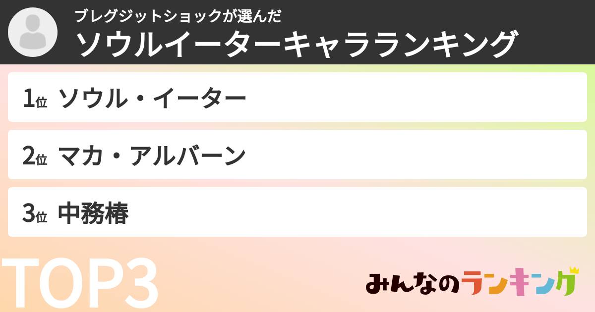ブレグジットショックさんの「ソウルイーターキャラランキング」