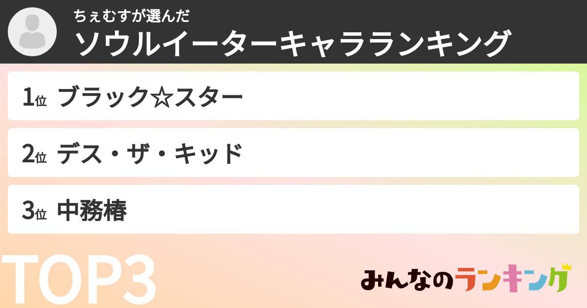 ちぇむすさんの「ソウルイーターキャラランキング」