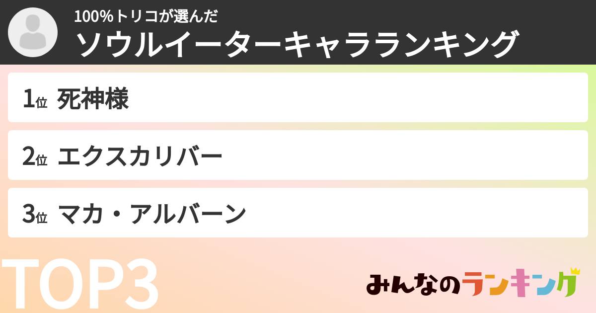 100％トリコさんの「ソウルイーターキャラランキング」