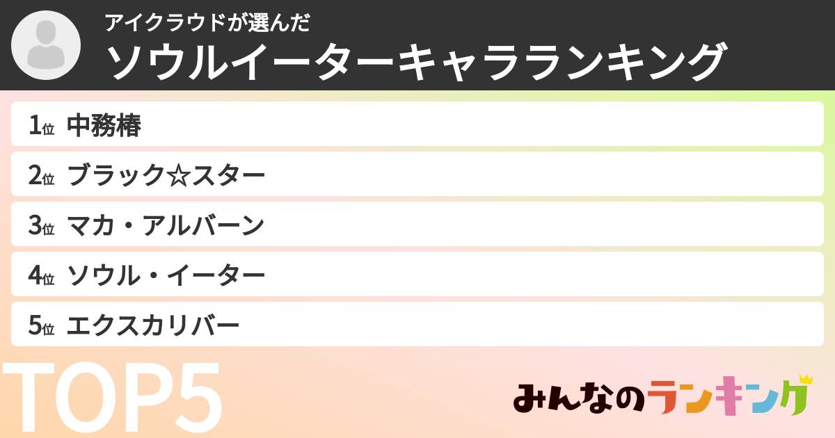 アイクラウドさんの「ソウルイーターキャラランキング」