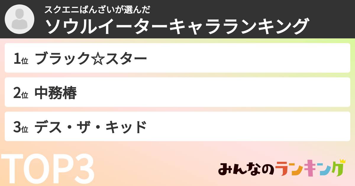 スクエニばんざいさんの「ソウルイーターキャラランキング」