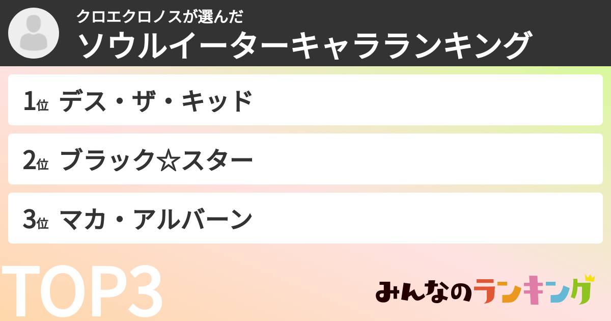 クロエクロノスさんの「ソウルイーターキャラランキング」