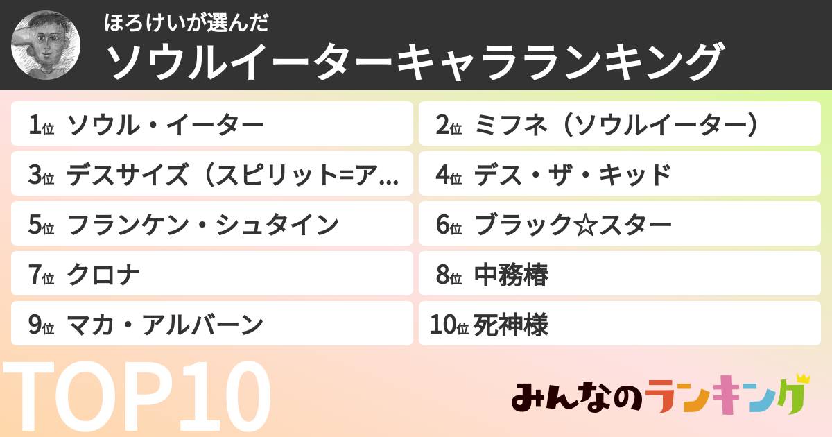 ほろけいさんの「ソウルイーターキャラランキング」