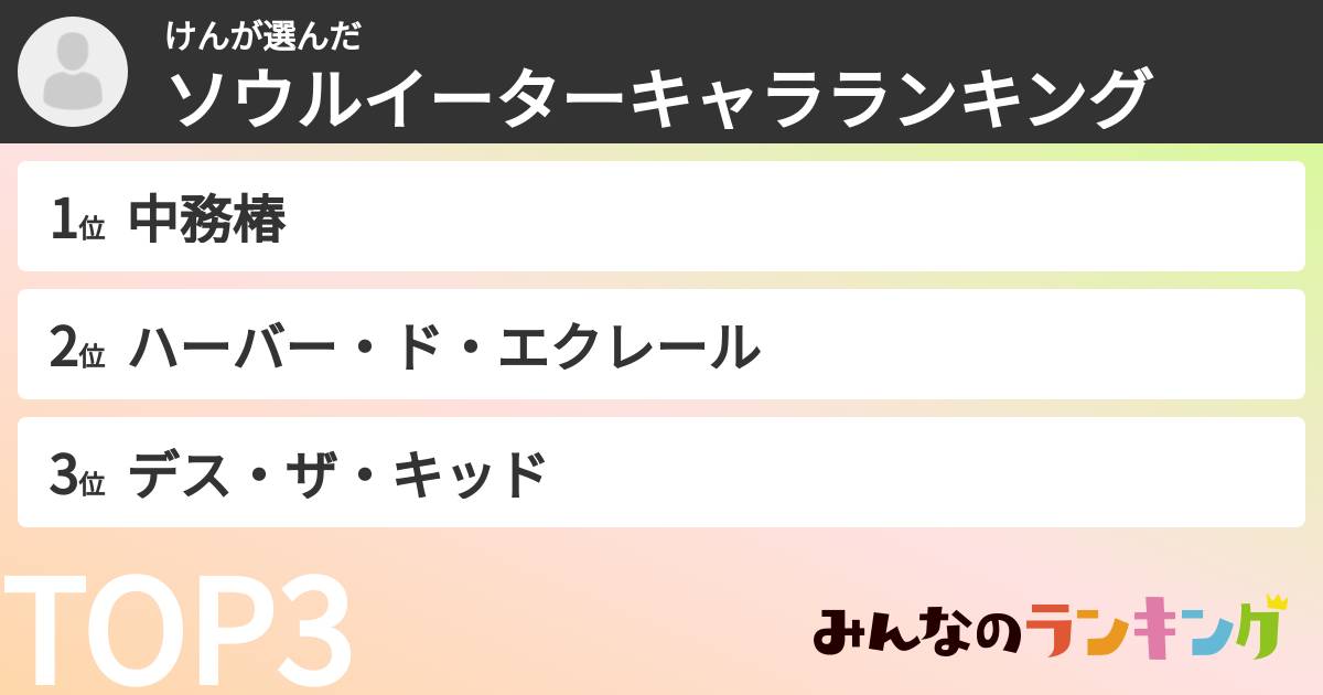 けんさんの「ソウルイーターキャラランキング」