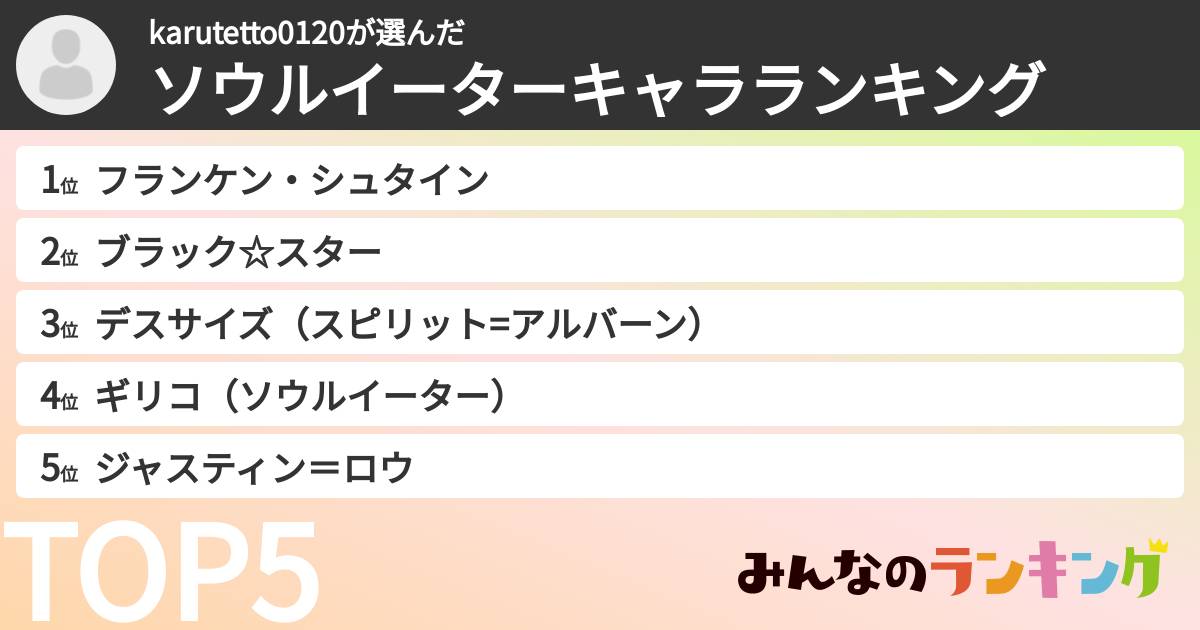karutetto0120さんの「ソウルイーターキャラランキング」