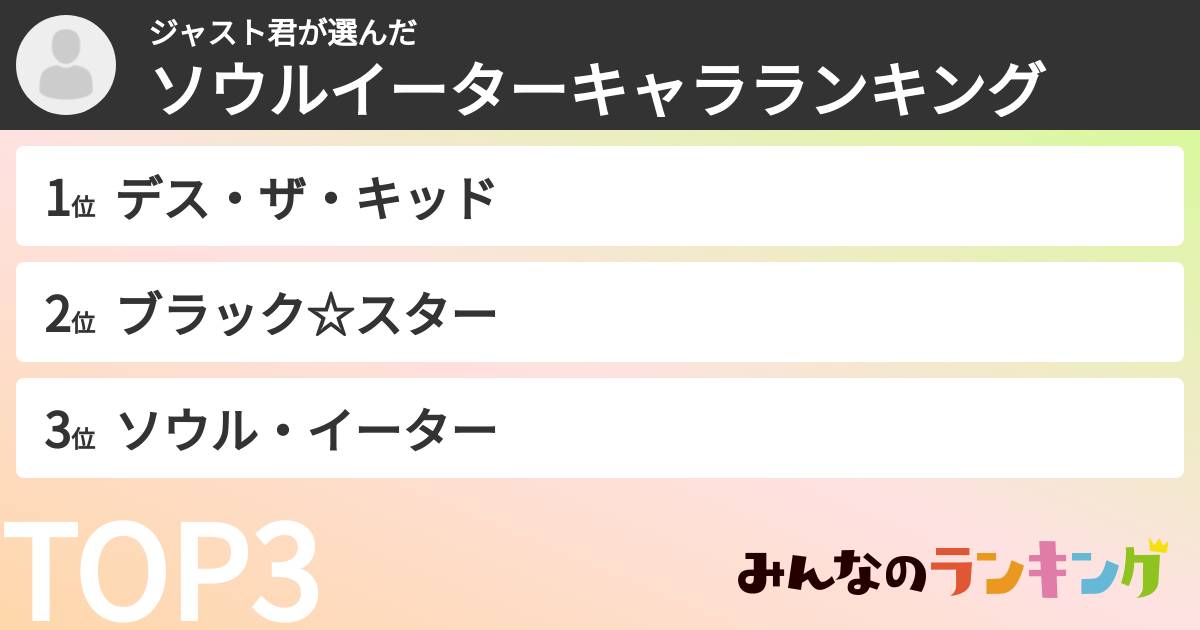 ジャスト君さんの「ソウルイーターキャラランキング」