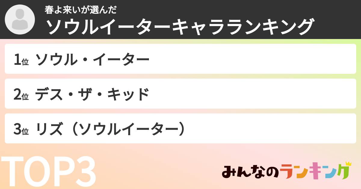 春よ来いさんの「ソウルイーターキャラランキング」