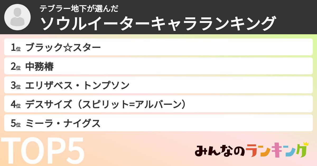 テブラー地下さんの「ソウルイーターキャラランキング」