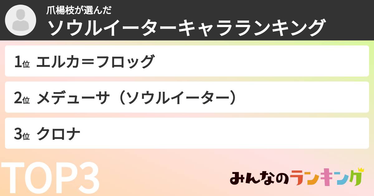爪楊枝さんの「ソウルイーターキャラランキング」