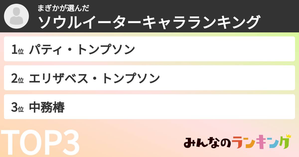 まぎかさんの「ソウルイーターキャラランキング」