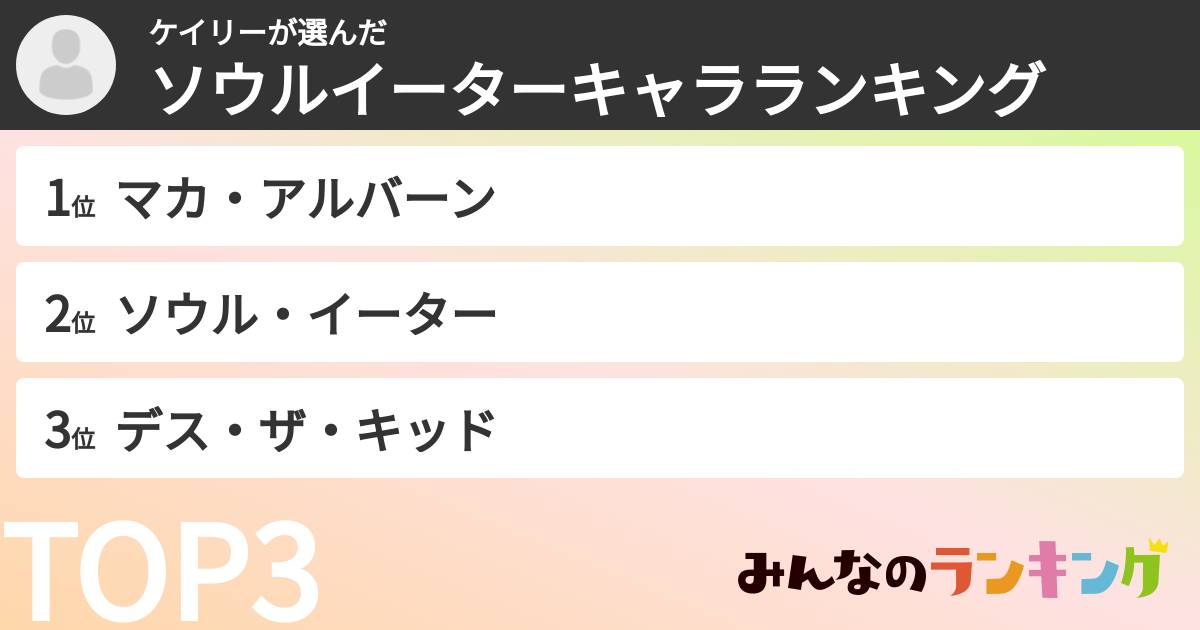 ケイリーさんの「ソウルイーターキャラランキング」