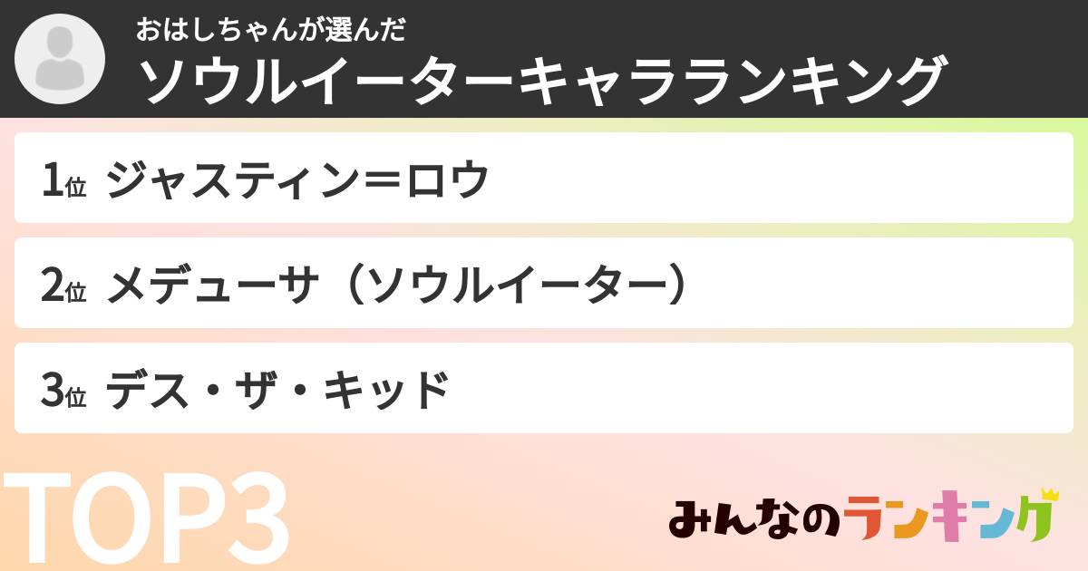 おはしちゃんさんの「ソウルイーターキャラランキング」