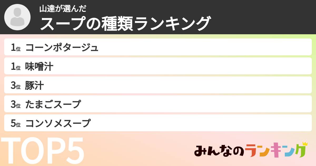 山達さんの「スープの種類ランキング」