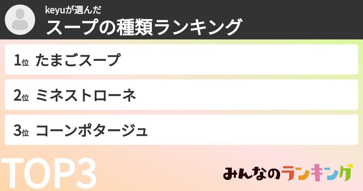 keyuさんの「スープの種類ランキング」