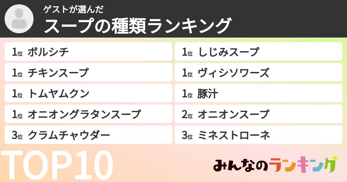 ゲストさんの「スープの種類ランキング」