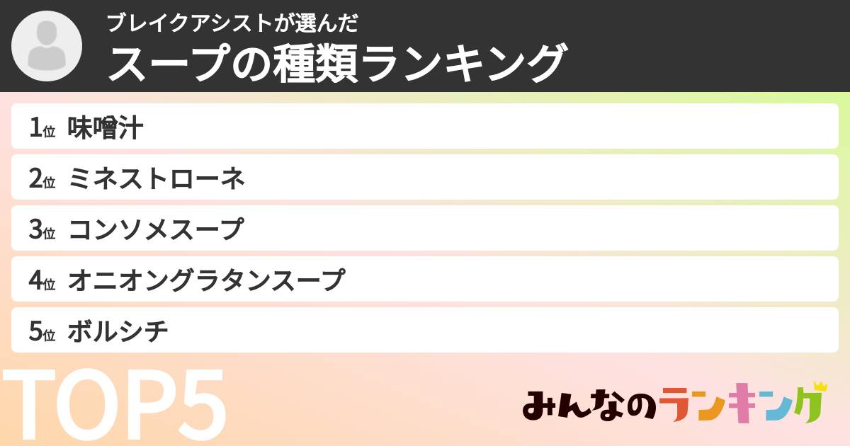 ブレイクアシストさんの「スープの種類ランキング」