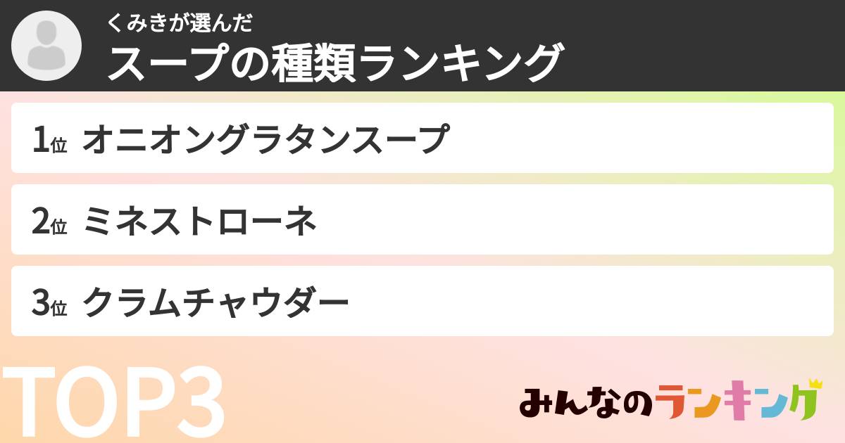 くみきさんの「スープの種類ランキング」