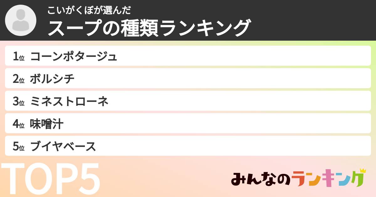 こいがくぼさんの「スープの種類ランキング」