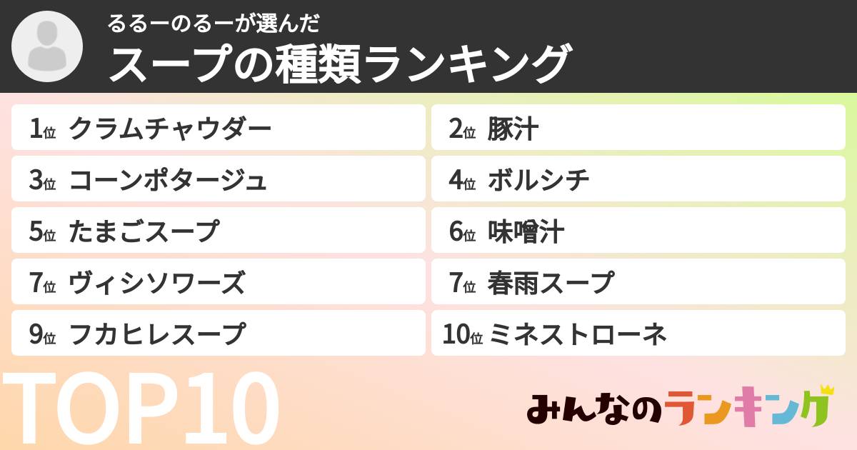 るるーのるーさんの「スープの種類ランキング」